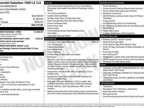 Used 2011 Chevrolet Suburban LS w/ Convenience Package 1 AWD/4WD image 13