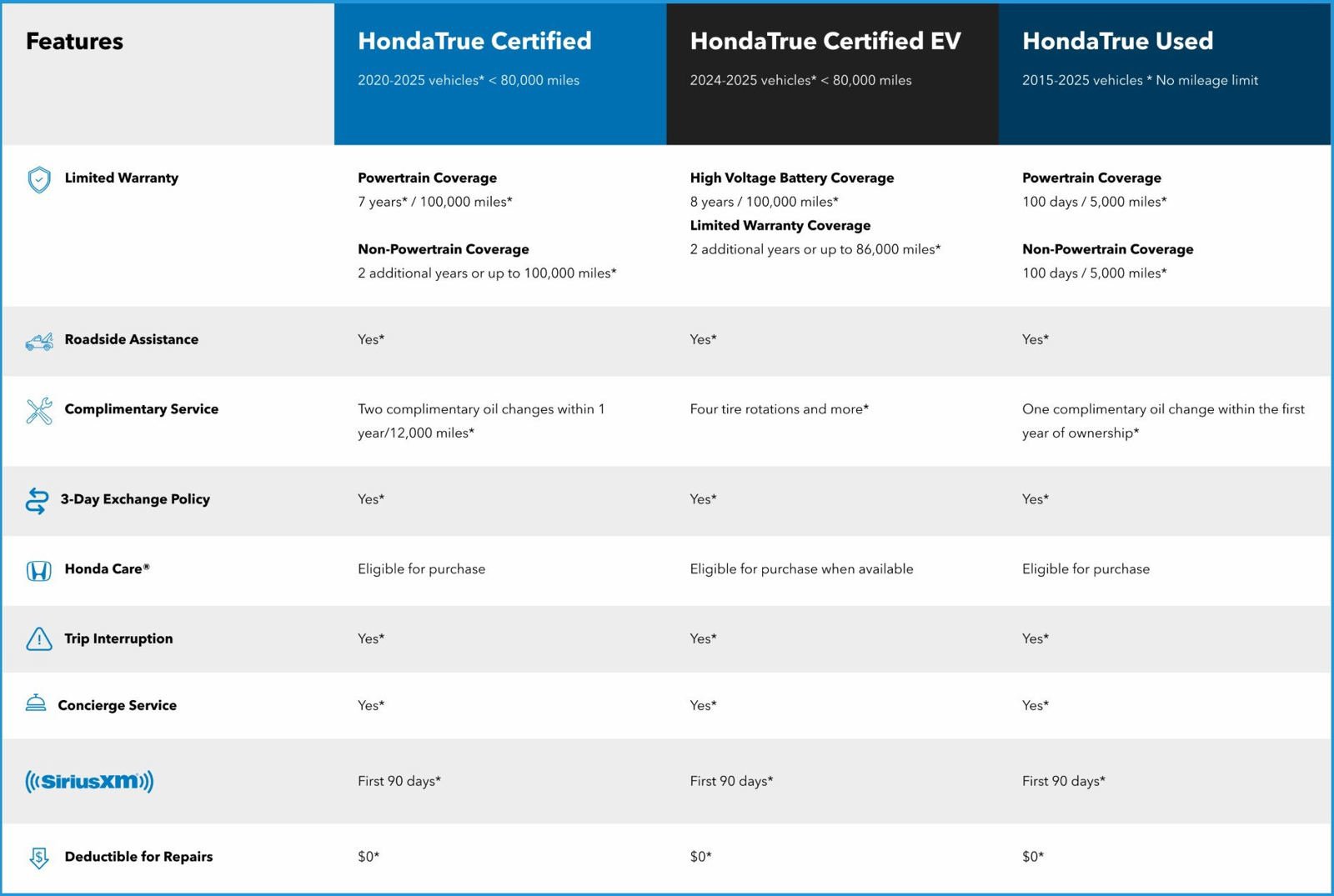Certified 2025 Honda HR-V EX-L image 2