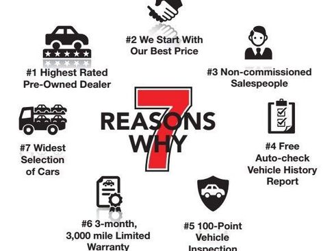 Used 2025 RAM 1500 Classic Warlock image 2