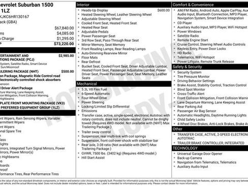 Used 2017 Chevrolet Suburban Premier image 4