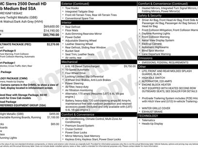 Used 2022 GMC Sierra 2500 Denali w/ Denali Ultimate Package