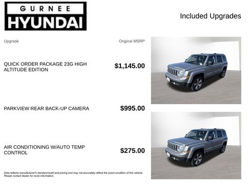 Used 2017 Jeep Patriot High Altitude image 4