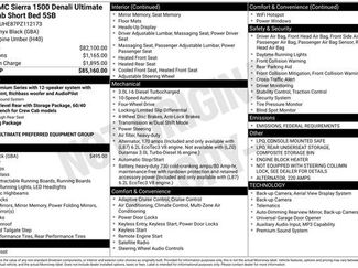 Used 2023 GMC Sierra 1500 Denali Ultimate video 3