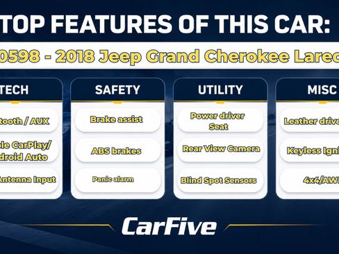 Used 2018 Jeep Grand Cherokee Laredo AWD/4WD image 30