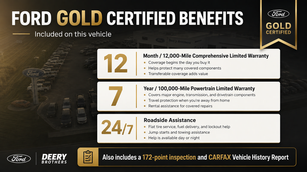 Used 2024 Ford Edge Titanium w/ Titanium Elite Package AWD/4WD image 2