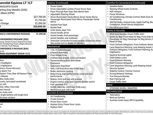 Used 2023 Chevrolet Equinox LT image 21