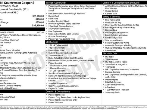 Used 2020 MINI Cooper Countryman S FWD image 48