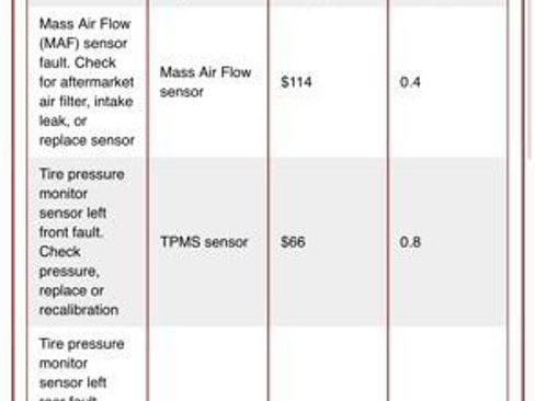 Used 2018 Chevrolet Cruze LT w/ Convenience Package image 25