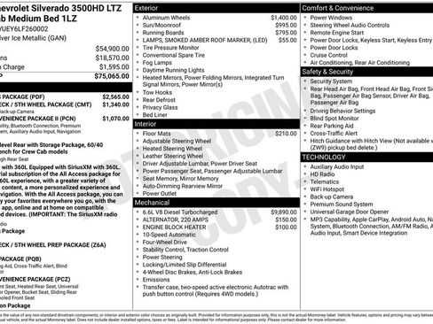 Used 2020 Chevrolet Silverado 3500 LTZ w/ LTZ Plus Package AWD/4WD image 29