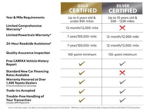 Certified 2021 Toyota Camry SE image 5