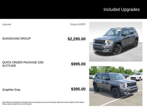 Used 2022 Jeep Renegade Altitude w/ Sun/Sound Group AWD/4WD image 8