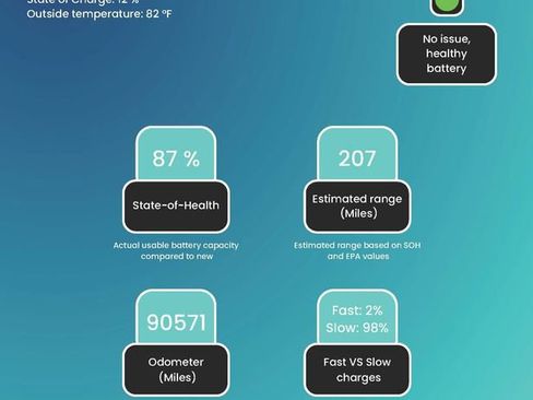 Used 2016 Tesla Model X 75D image 42