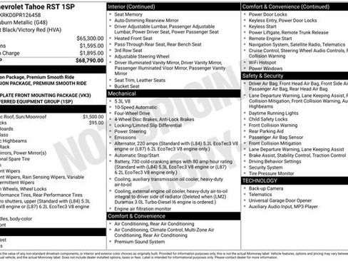 Used 2023 Chevrolet Tahoe RST image 15