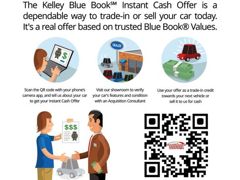 Certified 2022 Toyota Highlander XLE image 5