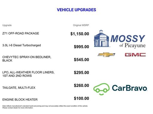 Certified 2025 Chevrolet Silverado 1500 LTZ w/ Z71 Off-Road Package image 12