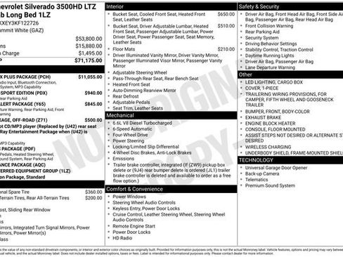 Used 2019 Chevrolet Silverado 3500 LTZ w/ Duramax Plus Package AWD/4WD image 1