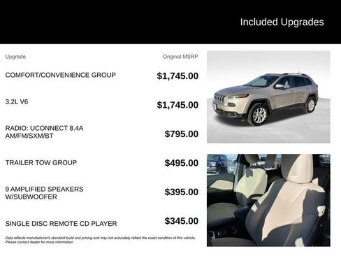 Used 2015 Jeep Cherokee Latitude w/ Comfort/Convenience Group image 5