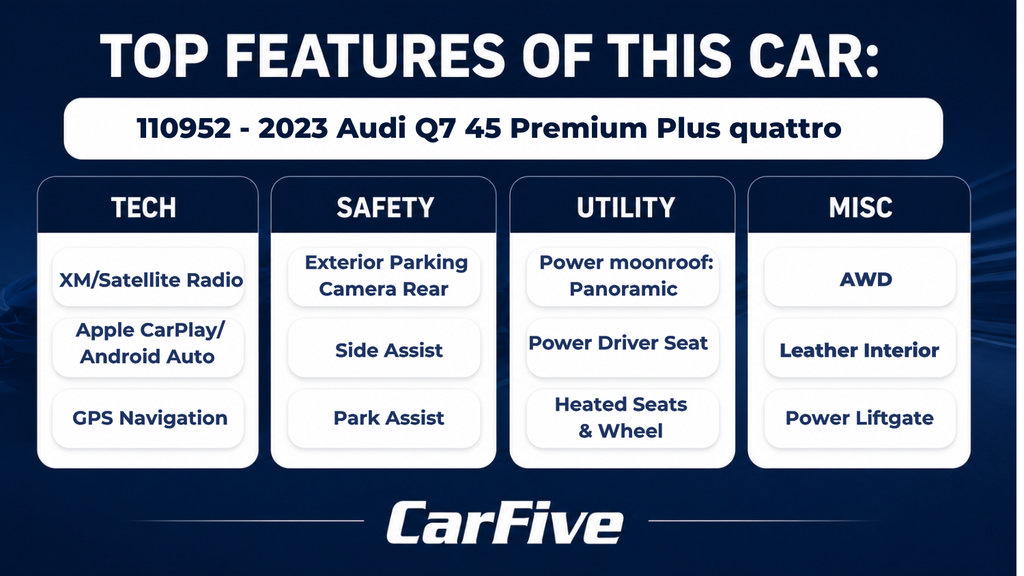 Used 2023 Audi Q7 2.0T Premium Plus w/ Premium Plus Package AWD/4WD image 29