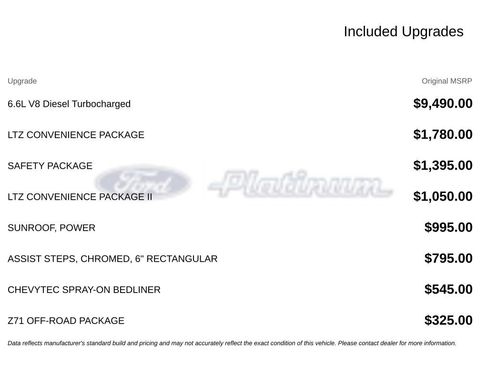 Used 2024 Chevrolet Silverado 2500 LTZ w/ LTZ Convenience Package AWD/4WD image 17