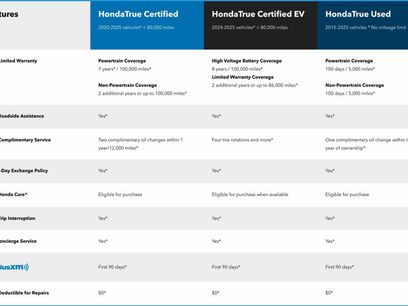 Certified 2025 Honda Pilot TrailSport