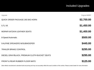 Used 2017 RAM 1500 Big Horn video 2