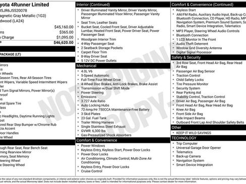 Used 2018 Toyota 4Runner Limited image 7