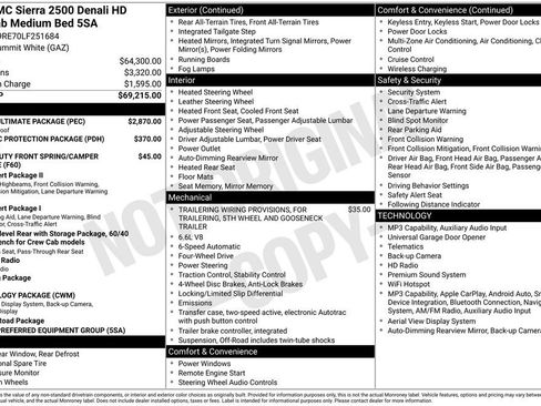Used 2020 GMC Sierra 2500 Denali w/ Denali Ultimate Package AWD/4WD image 16