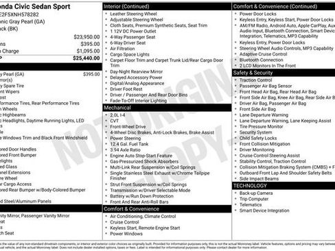 Used 2022 Honda Civic Sport image 31