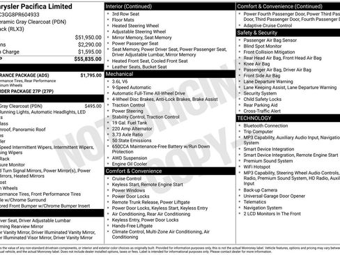 Used 2023 Chrysler Pacifica Limited w/ S Appearance Package AWD/4WD image 5