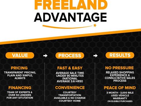 Used 2025 Chevrolet Equinox LT w/ Convenience Package II image 8