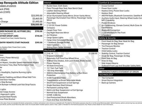 Used 2018 Jeep Renegade Altitude image 6