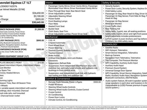 Used 2016 Chevrolet Equinox LT w/ Convenience Package FWD image 5