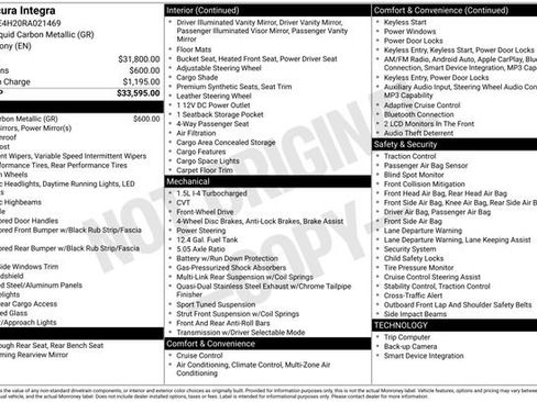 Used 2024 Acura Integra image 11