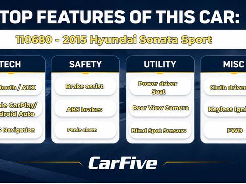 Used 2015 Hyundai Sonata Sport w/ Option Group 03 FWD image 32