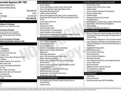 Used 2022 Chevrolet Equinox RS