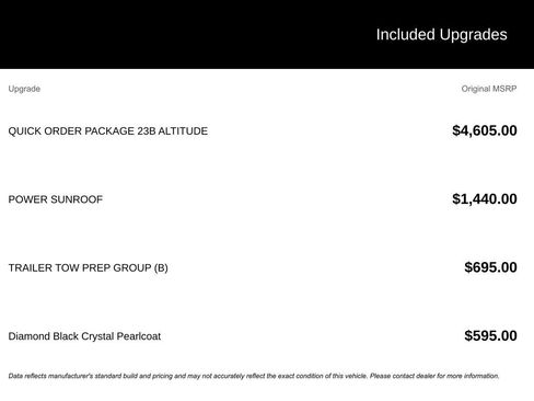 Used 2023 Jeep Grand Cherokee Altitude image 3