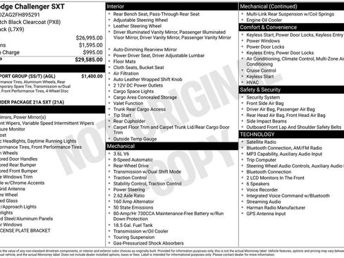Used 2015 Dodge Challenger SXT w/ Super Sport Group (SS/T) RWD image 4