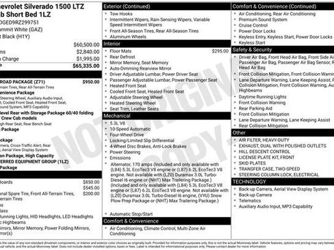 Used 2024 Chevrolet Silverado 1500 LTZ w/ Z71 Off-Road Package AWD/4WD image 27