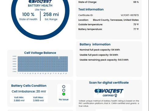 Used 2023 Hyundai Kona SEL FWD image 33
