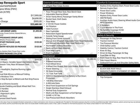 Used 2016 Jeep Renegade Sport w/ Power & Air Group FWD image 31