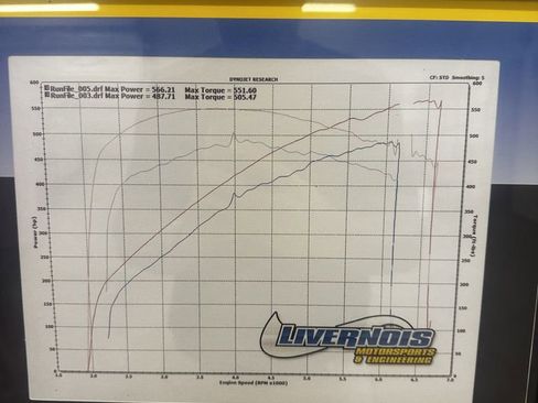 Used 2015 Cadillac CTS V RWD image 10