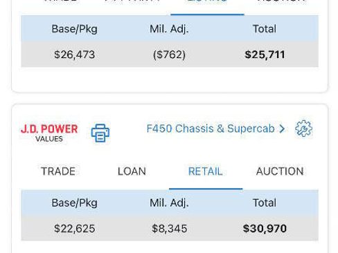 Used 2015 Ford F450 XL w/ Power Equipment Group image 22