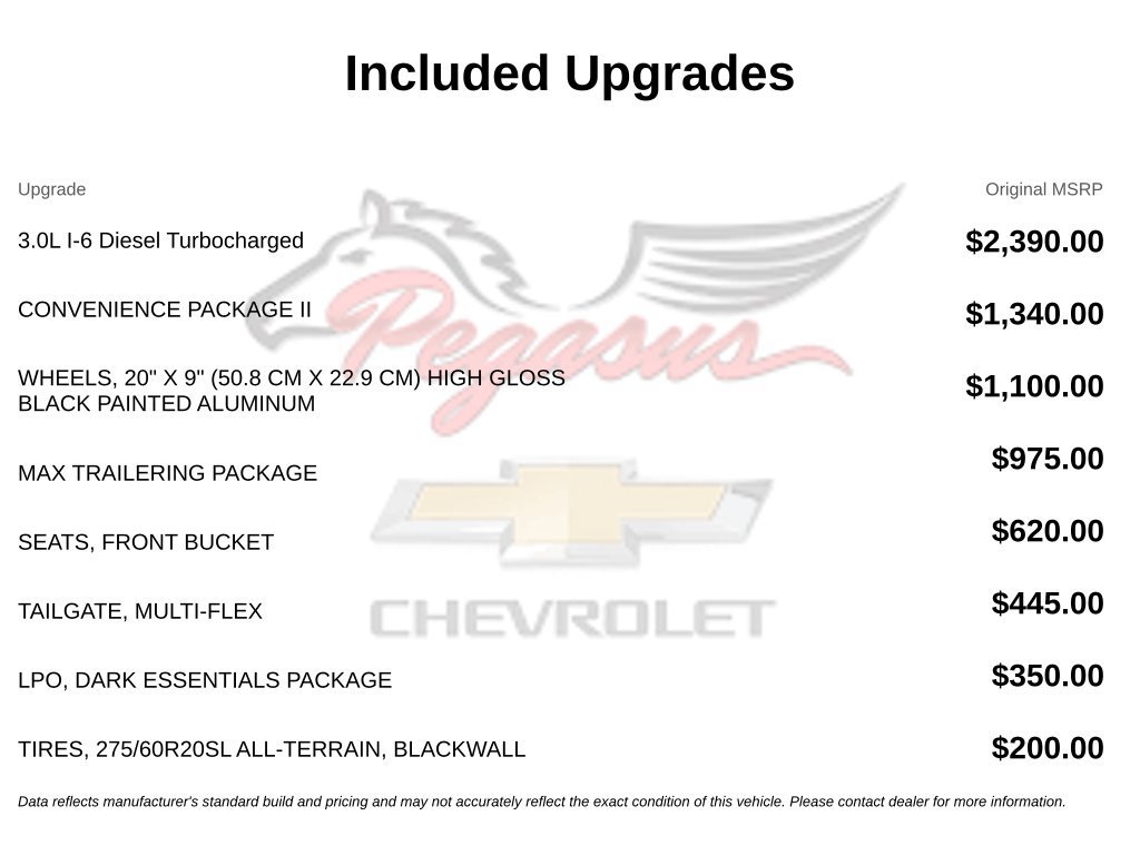 Used 2024 Chevrolet Silverado 1500 RST w/ Convenience Package II AWD/4WD image 4