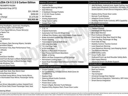 Used 2023 MAZDA CX-5 Carbon Edition AWD/4WD image 30