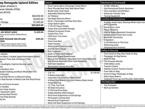 Used 2018 Jeep Renegade Sport w/ Power & Air Group image 35