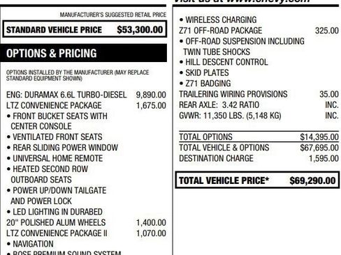Used 2020 Chevrolet Silverado 2500 LTZ w/ LTZ Convenience Package AWD/4WD image 2