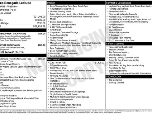 Used 2015 Jeep Renegade Latitude w/ Popular Equipment Group FWD image 15