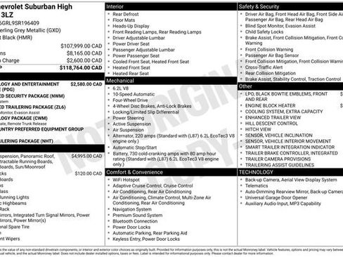 Used 2025 Chevrolet Suburban High Country AWD/4WD image 29
