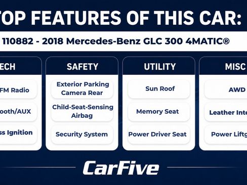 Used 2018 Mercedes-Benz GLC 300 4MATIC image 27