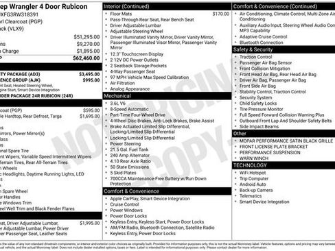 Used 2024 Jeep Wrangler Unlimited Rubicon w/ Capability Package AWD/4WD image 30